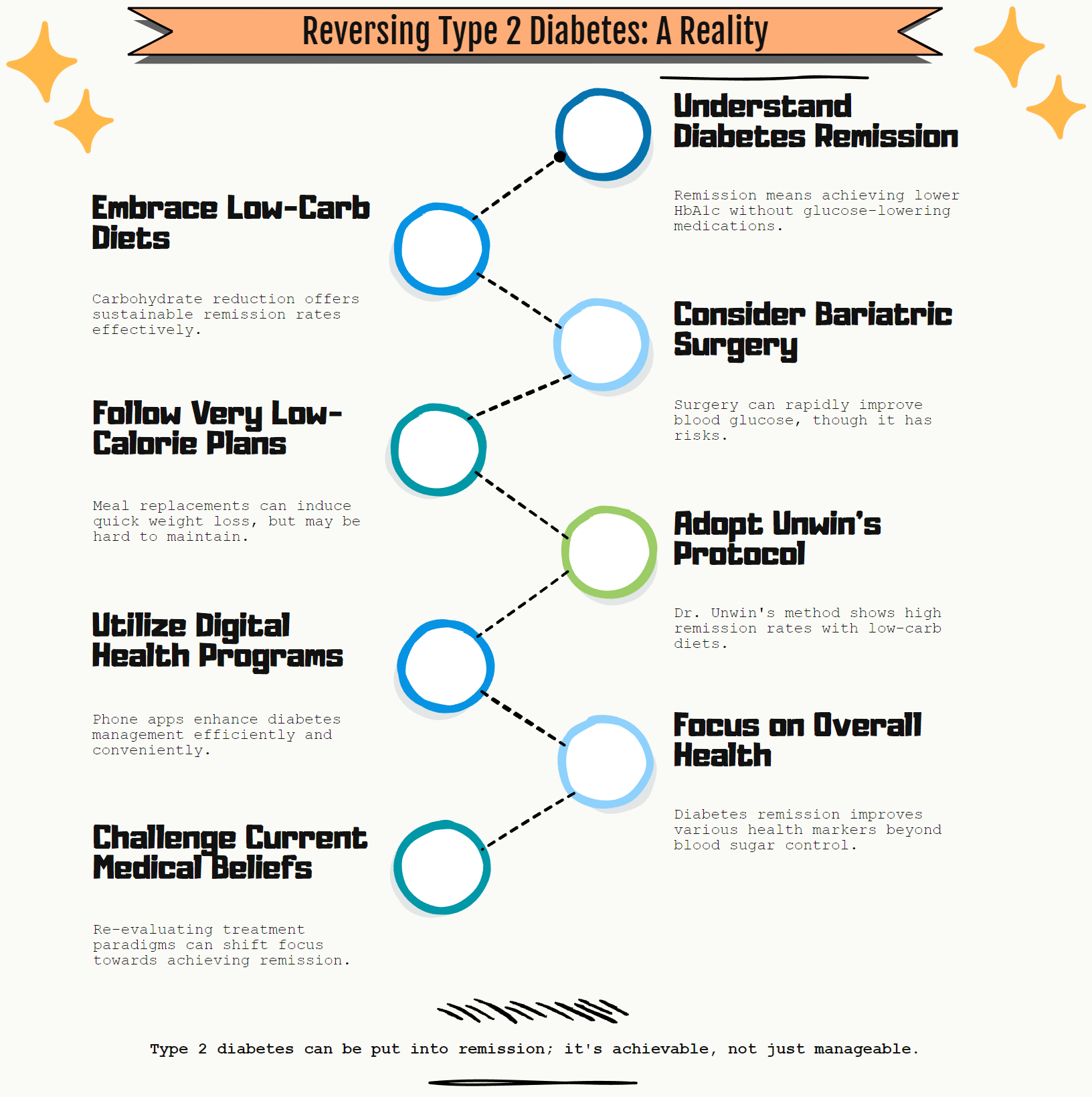 Poster article-poster