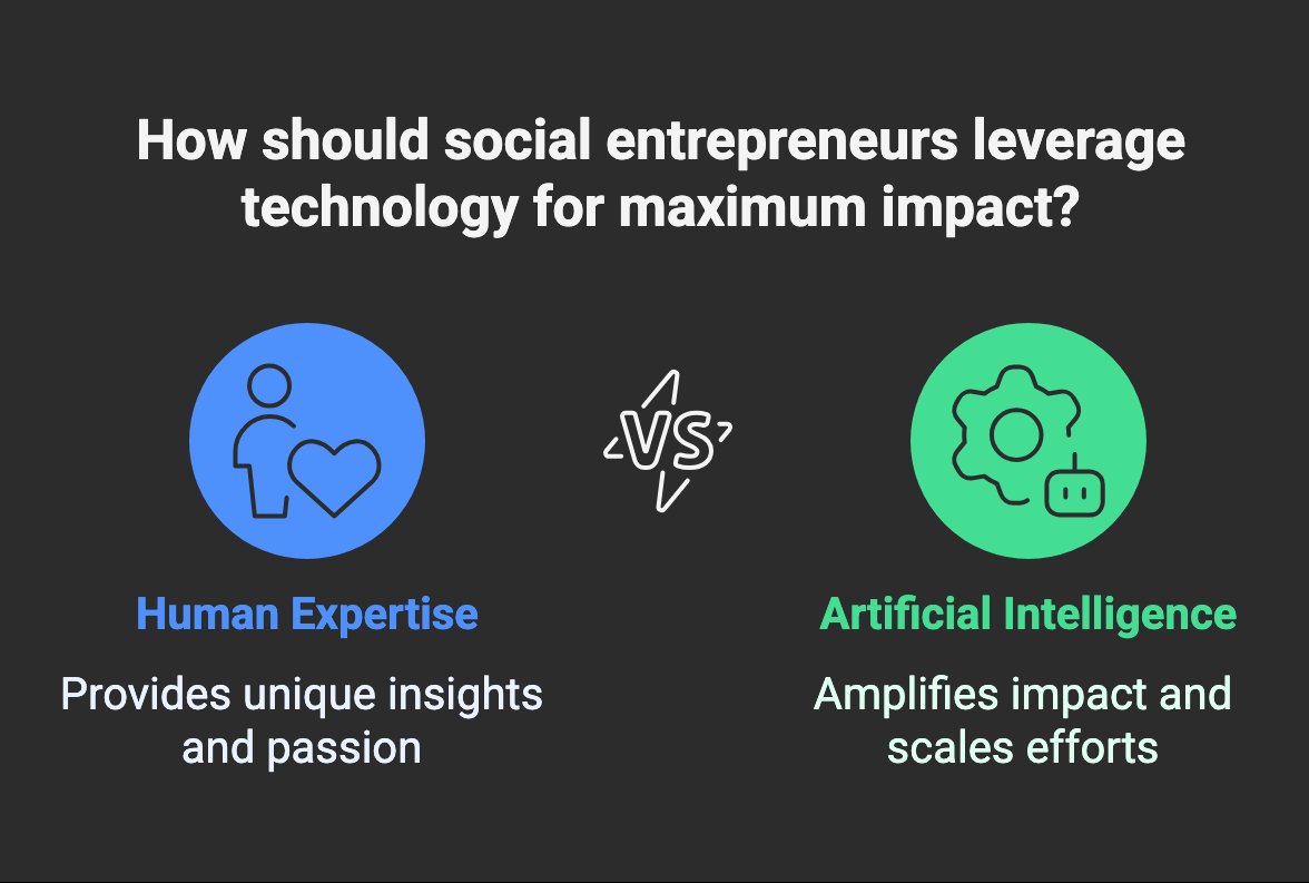 This AI Secret Is Transforming Social Entrepreneurship