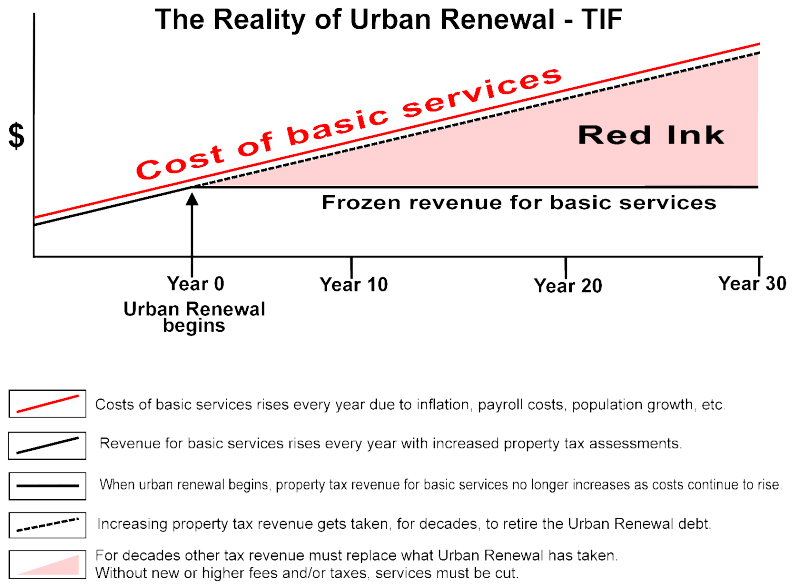 Your Tax Increase Just Funded Another Developer