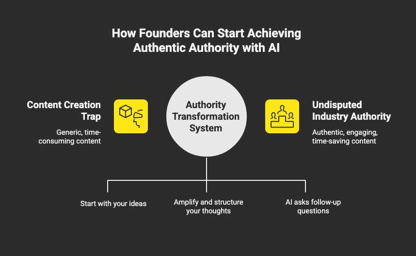 How Do Mission-Driven Founders Create Authentic Content?