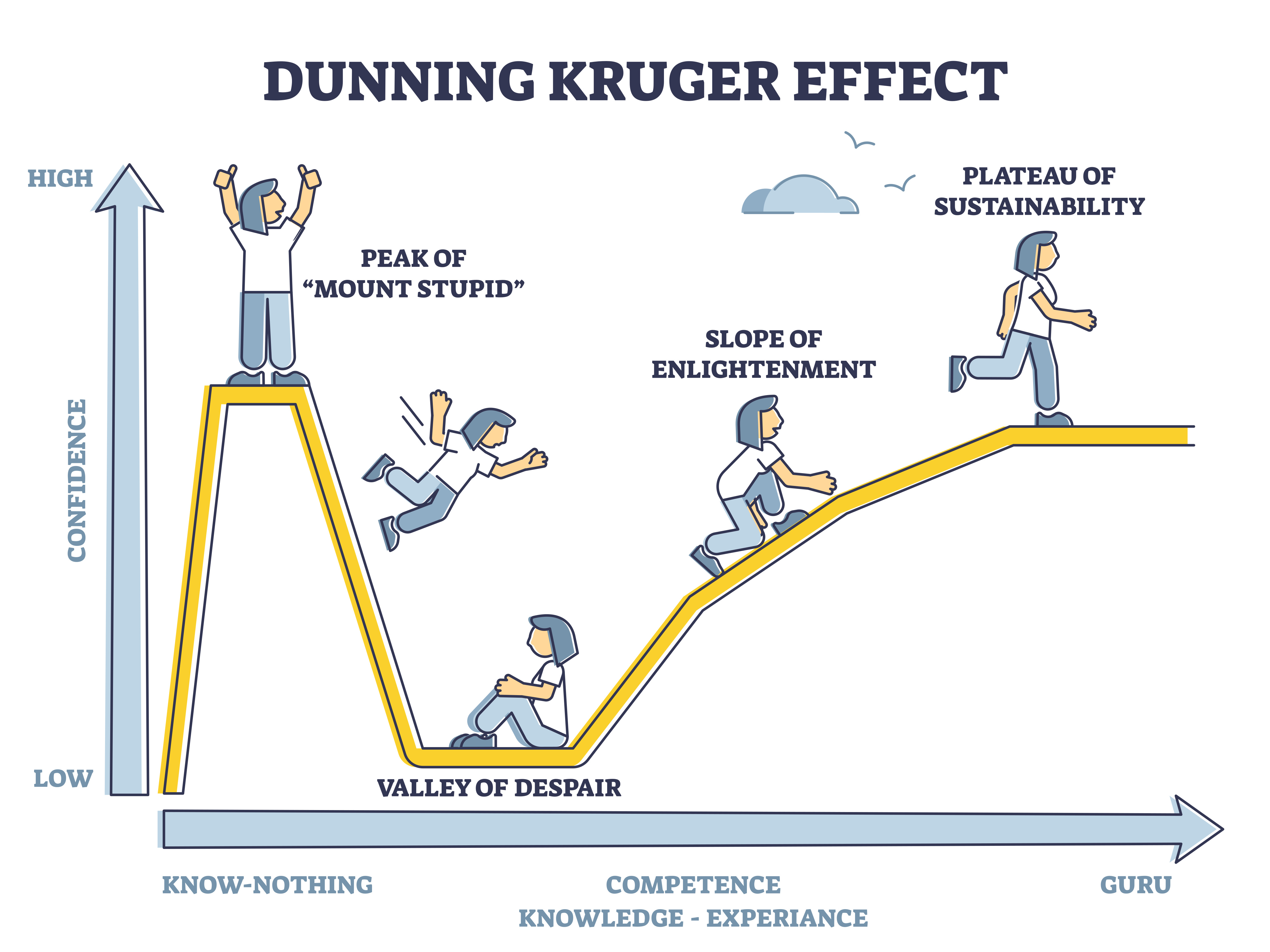 Smart Leaders Make Stupid Decisions Every Single Day | Accelerate Performance