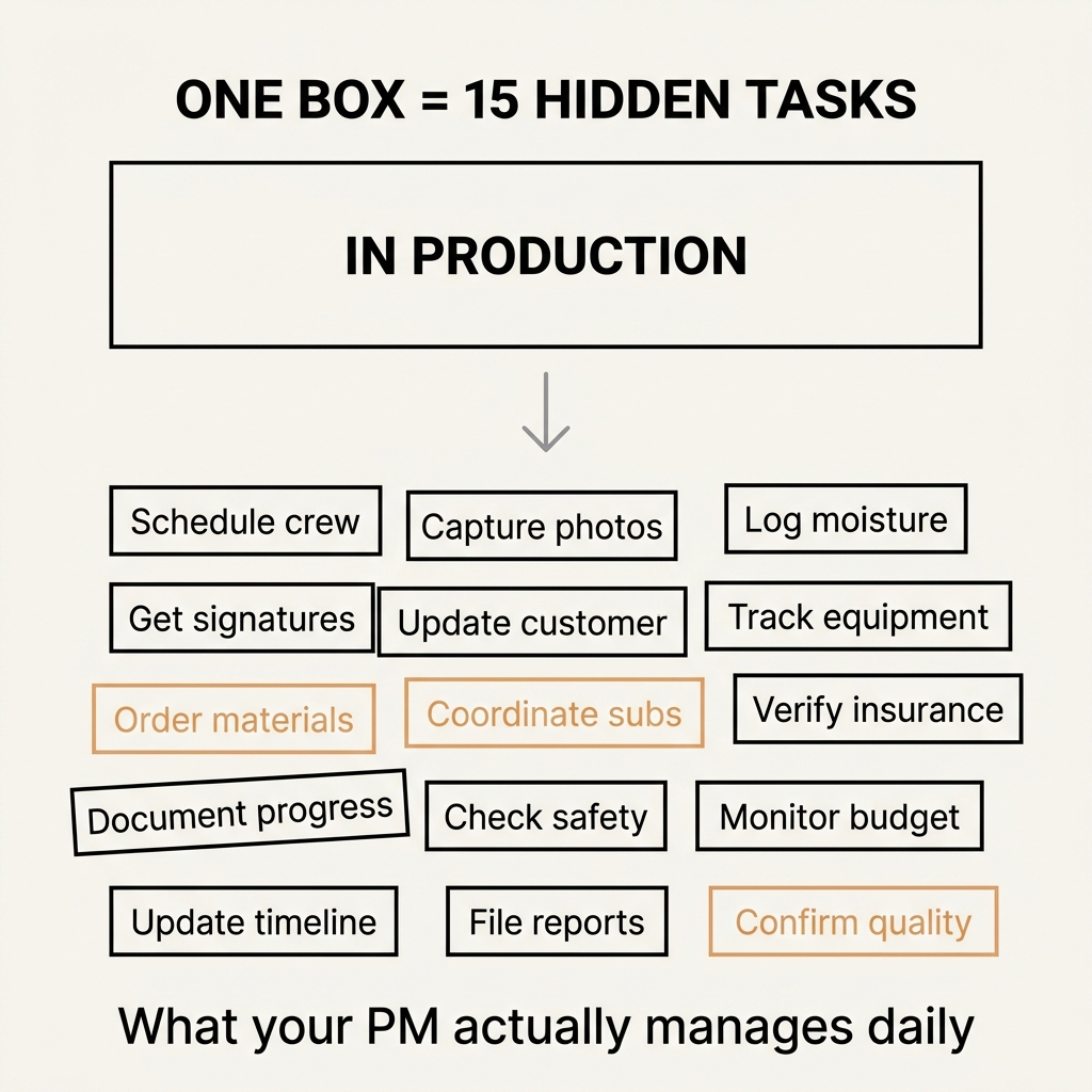 The Back Office Tasks You Can't Automate Until You Can See Them