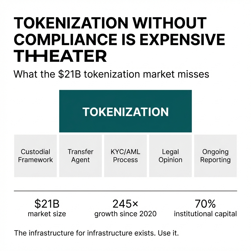 How to Tokenize Your Company's Assets Without Triggering a Regulatory Firestorm