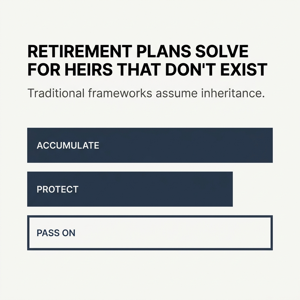 When Your Estate Plan Has No Heirs