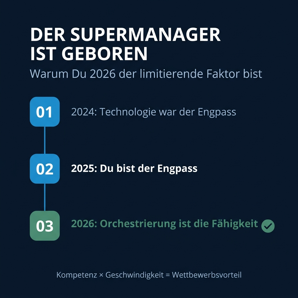 Die Geburt des Supermanagers: Warum Du der Engpass bist, nicht die KI