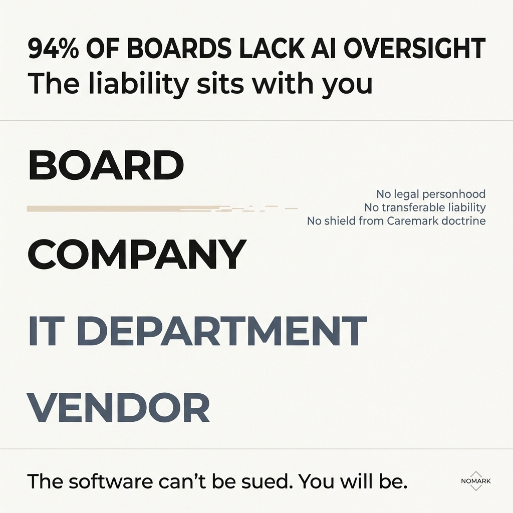 The liability doesn't move: why AI governance can't be delegated to IT