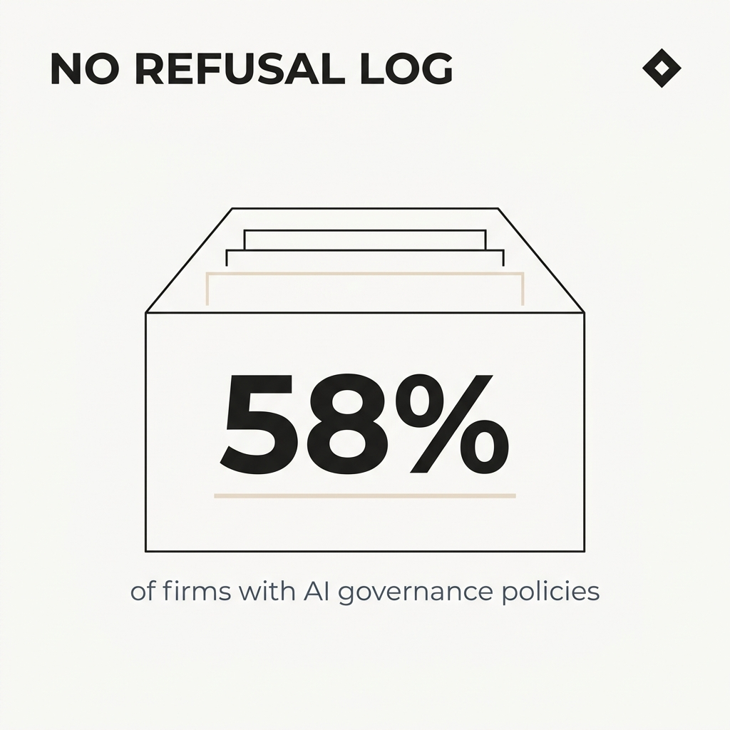 Trust in AI is behavioural evidence, not code review