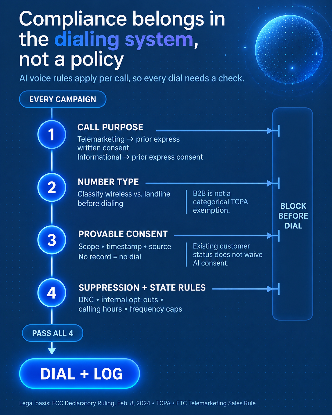 Are AI Outbound Calls Legal? A Decision Guide for Operators Who Dial at Scale