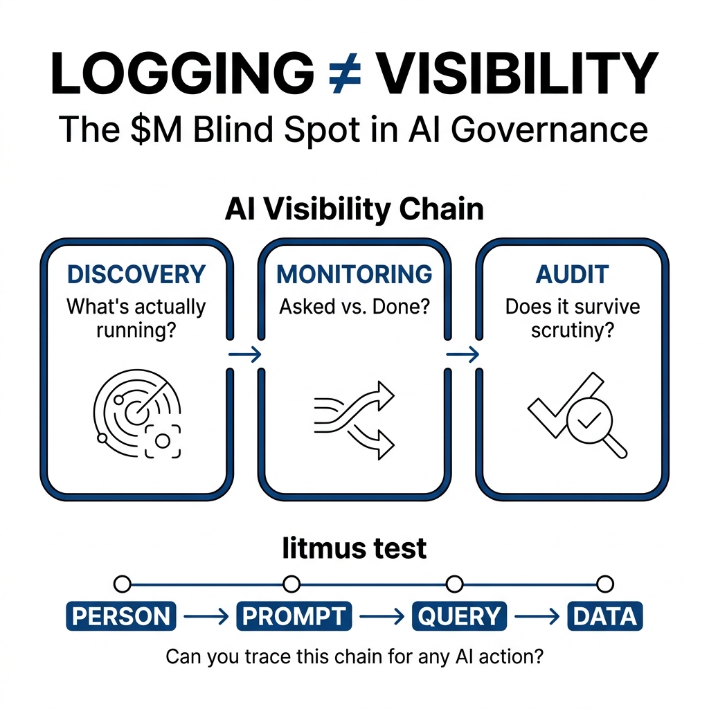 AI Visibility Is a Data Engineering Problem