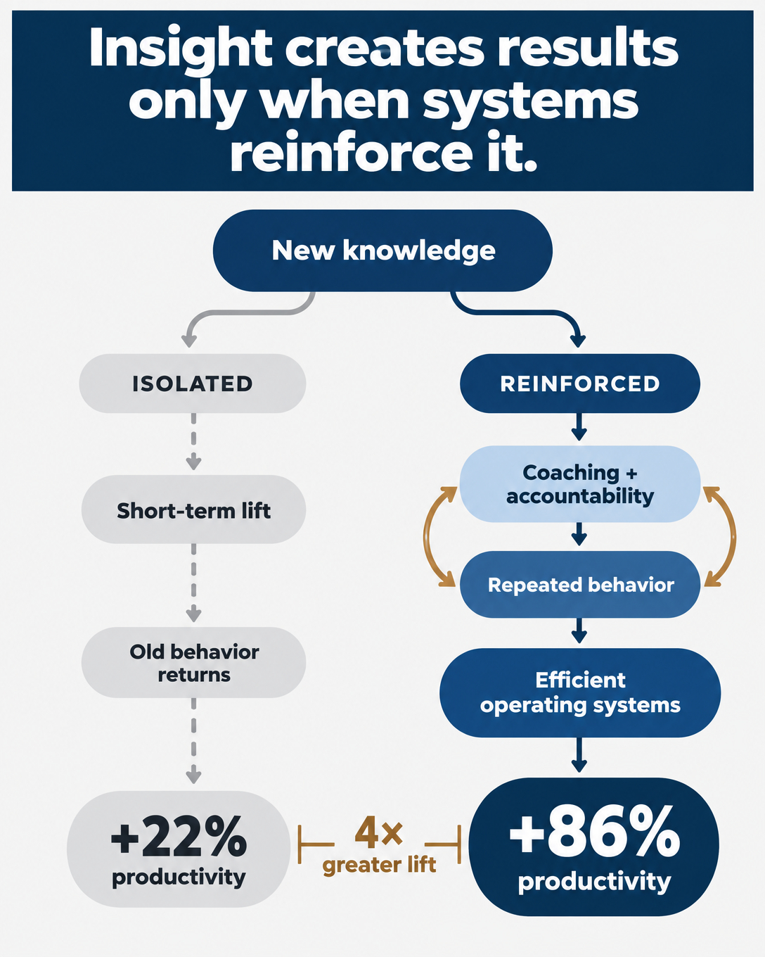 The Consulting Industry Is Splitting in Two, and Most Firms Haven't Noticed