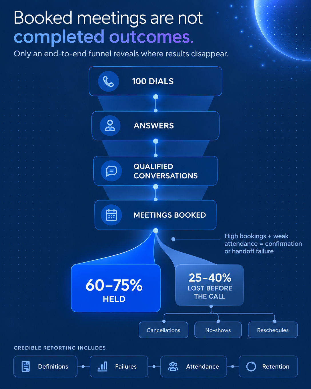 The AI Cold Calling Metric Nobody Publishes