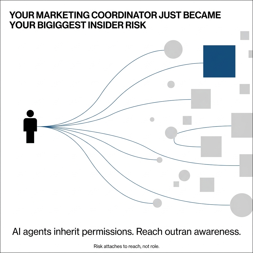 The Insider Threat Is Now Whoever Has the Widest Reach