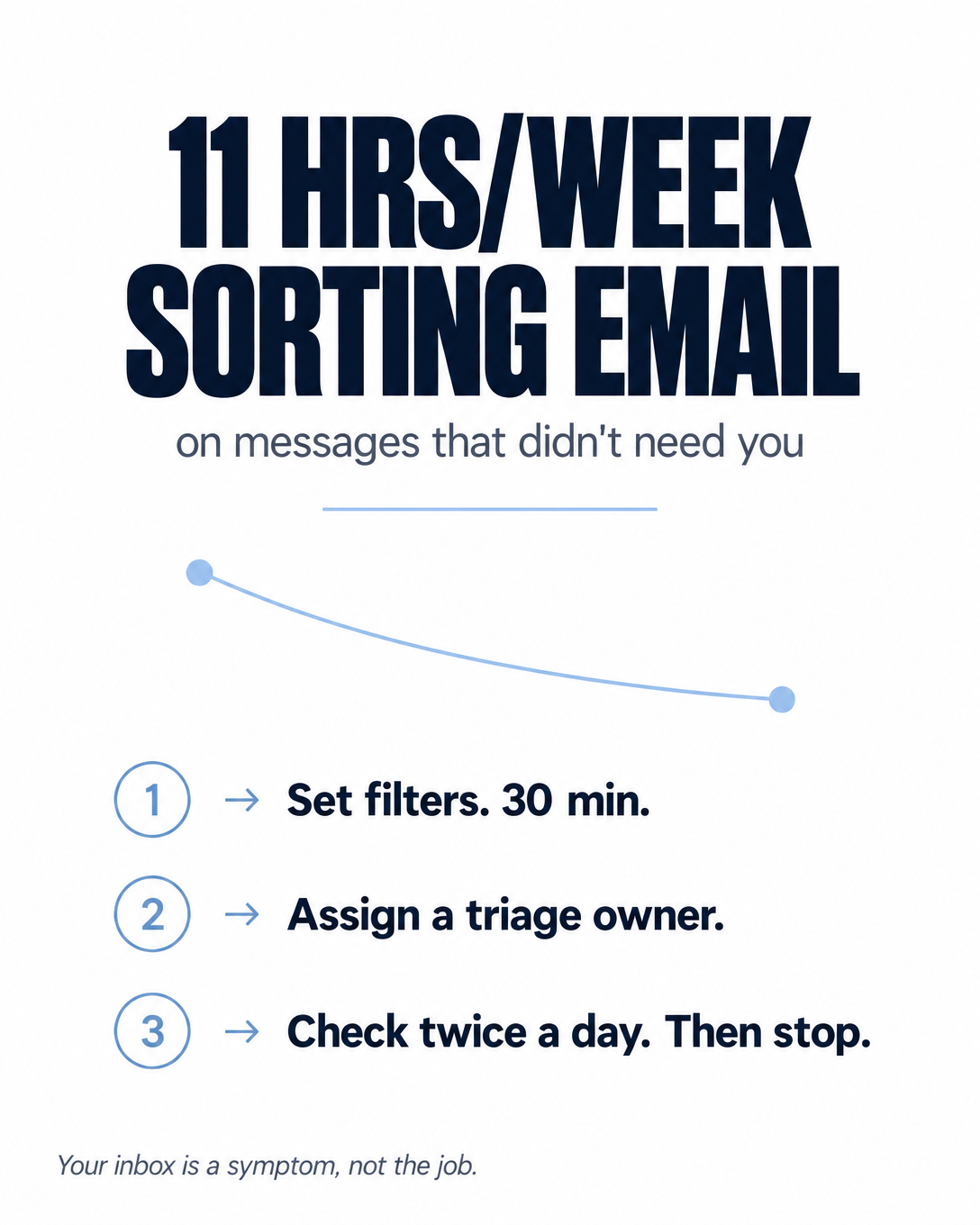 Inbox Zero for Entrepreneurs: A Practical Guide