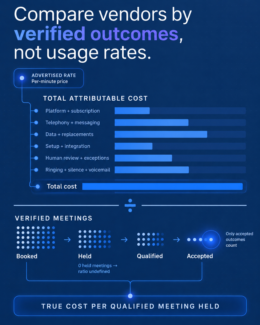 Per-Minute Pricing Is a Trap. Here Is the Real Number.