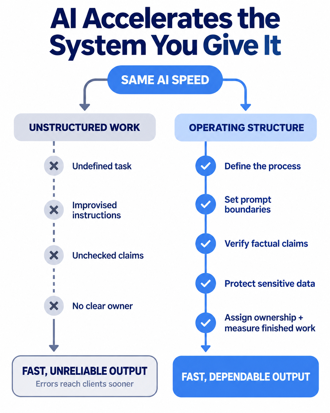AI Tools for Virtual Assistants: Best Practices for the 2026 VA Stack